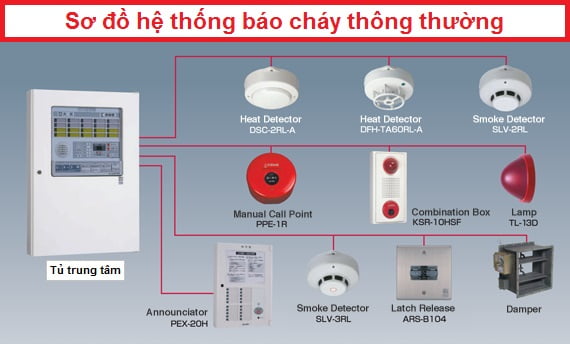 Sơ đồ nguyên lý hệ thống báo cháy tự động