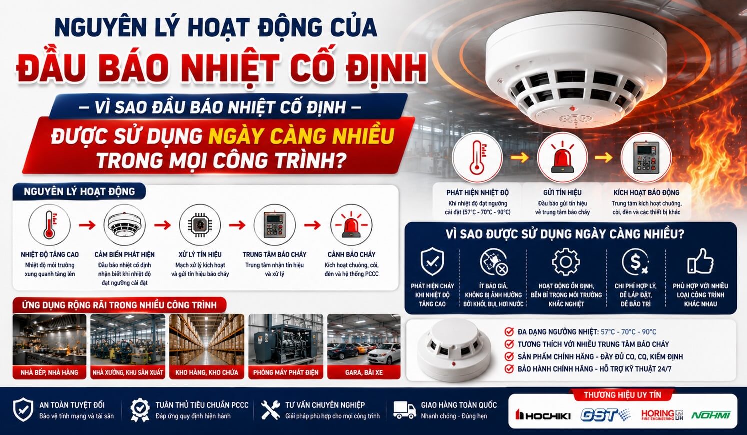 nguyên lý hoạt động của đầu báo nhiệt cố định